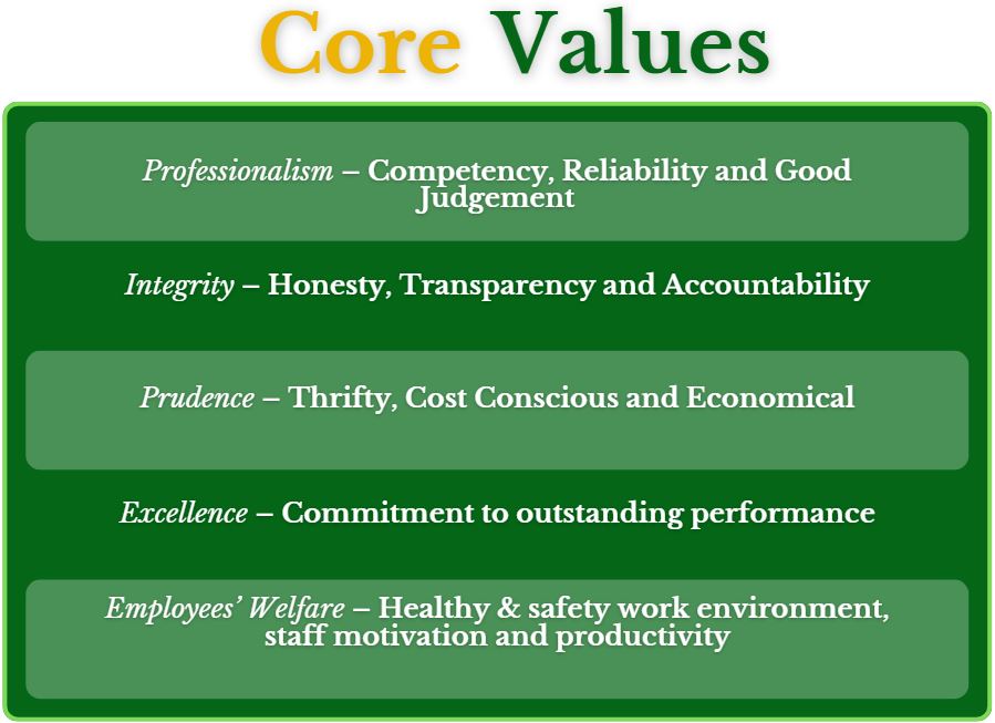 Core-Values
